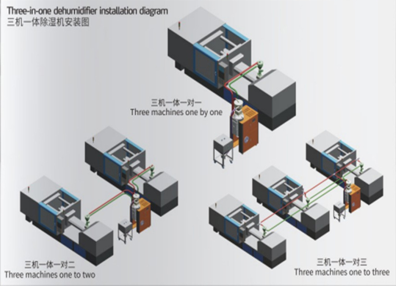 恒榮三機(jī)一體除濕干燥機(jī)優(yōu)勢(shì) 恒榮三機(jī)一體除濕干燥機(jī)優(yōu)勢(shì)